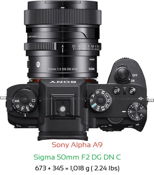 Sony A9 with Sigma 50mm F2 C Lens Size