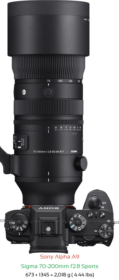 Sony A9 with Sigma 70-200mm f2.8 Sports Lens Size
