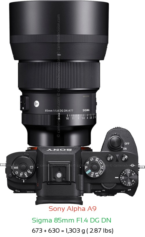 Sony A9 with Sigma 85mm F1.4 DG DN  Lens Size