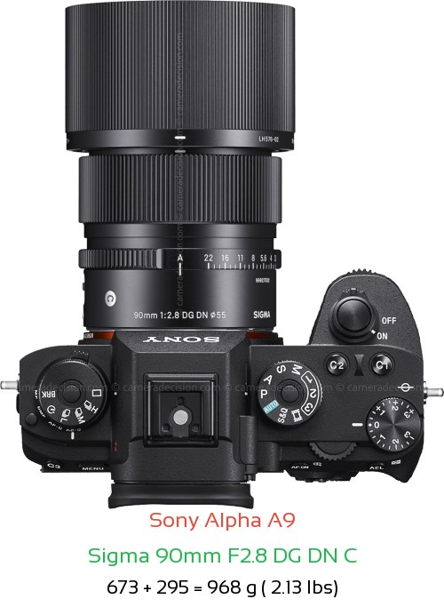 Sony A9 with Sigma 90mm F2.8 DG DN C Lens Size