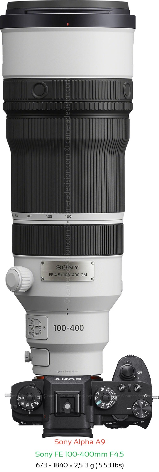 Sony A9 with Sony FE 100-400mm F4.5 Lens Size