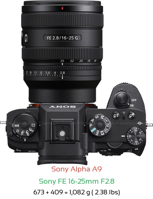 Sony A9 with Sony FE 16-25mm F2.8 Lens Size