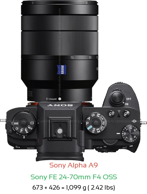 Sony A9 with Sony FE 24-70mm F4 OSS Lens Size