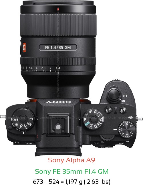 Sony A9 with Sony FE 35mm F1.4 GM Lens Size