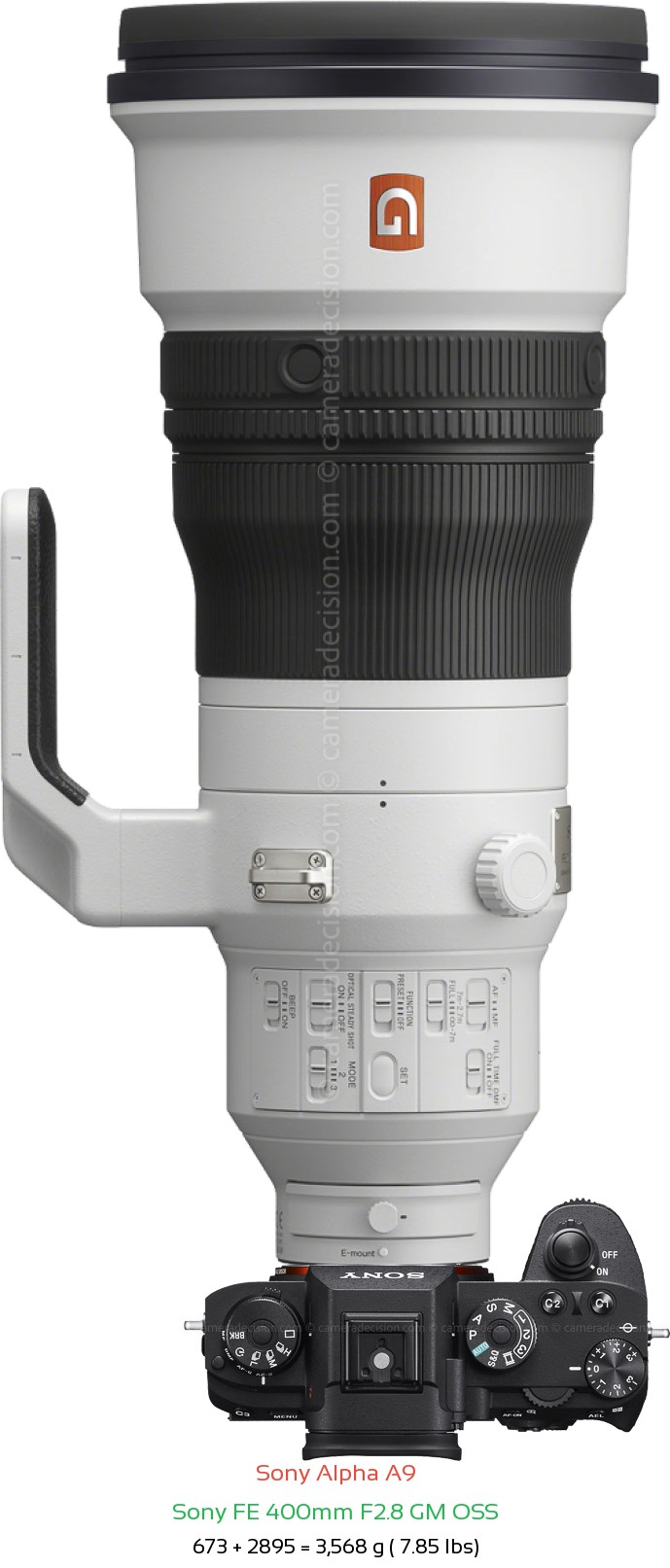 Sony A9 with Sony FE 400mm F2.8 GM Lens Size