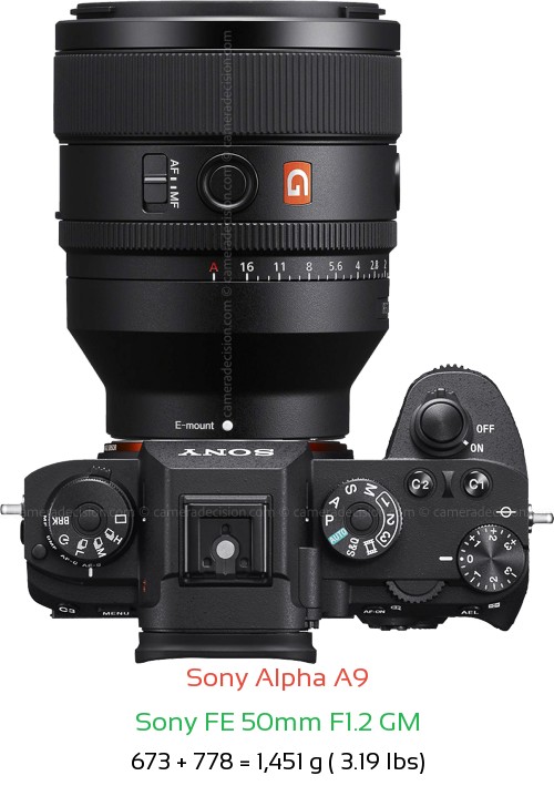 Sony A9 with Sony FE 50mm F1.2 GM Lens Size