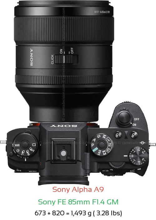 Sony A9 with Sony FE 85mm F1.4 GM Lens Size