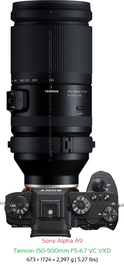 Sony A9 with Tamron 150-500mm F5-6.7 Lens Size