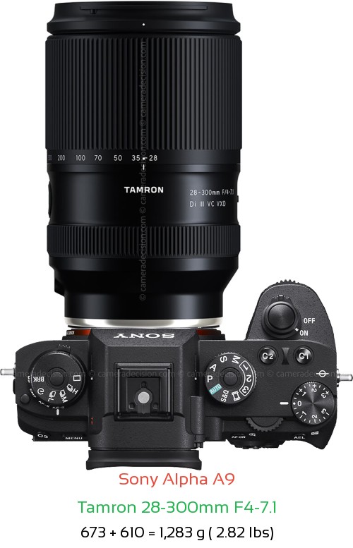 Sony A9 with Tamron 28-300mm F4-7.1 Lens Size