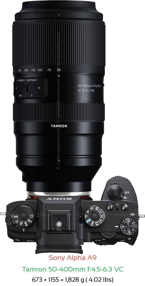 Sony A9 with Tamron 50-400mm F4.5-6.3 VC Lens Size