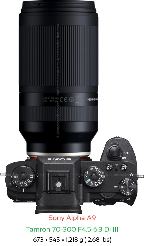 Sony A9 with Tamron 70-300 F4.5-6.3 Di III Lens Size