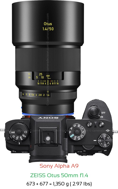 Sony A9 with Zeiss Otus 50mm f1.4 Lens Size