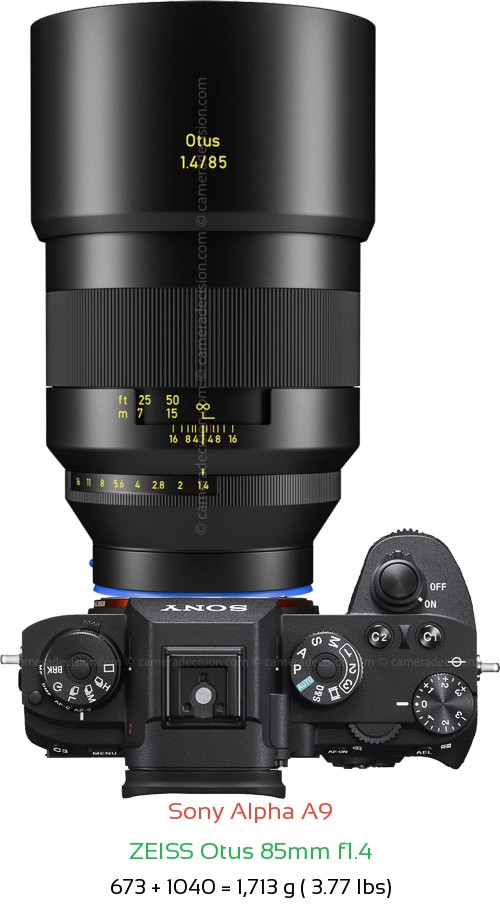 Sony A9 with Zeiss Otus 85mm f1.4 Lens Size