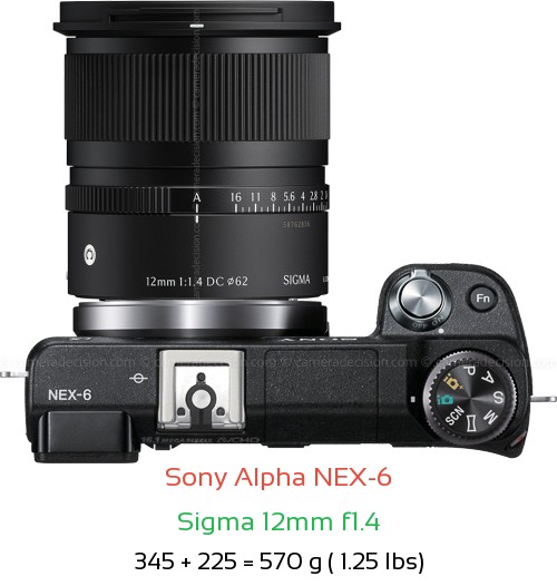 Sony NEX-6 with Sigma 12mm f1.4 Lens Size
