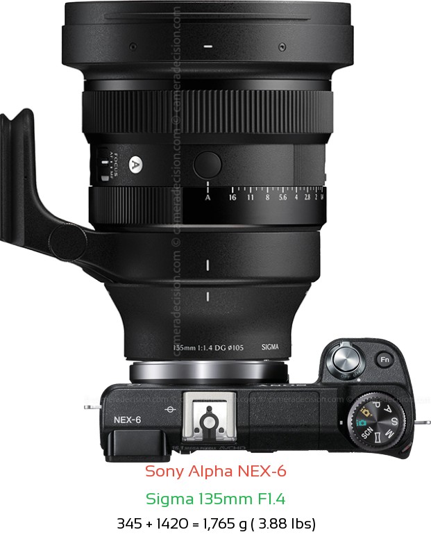 Sony NEX-6 with Sigma 135mm F1.4 Lens Size