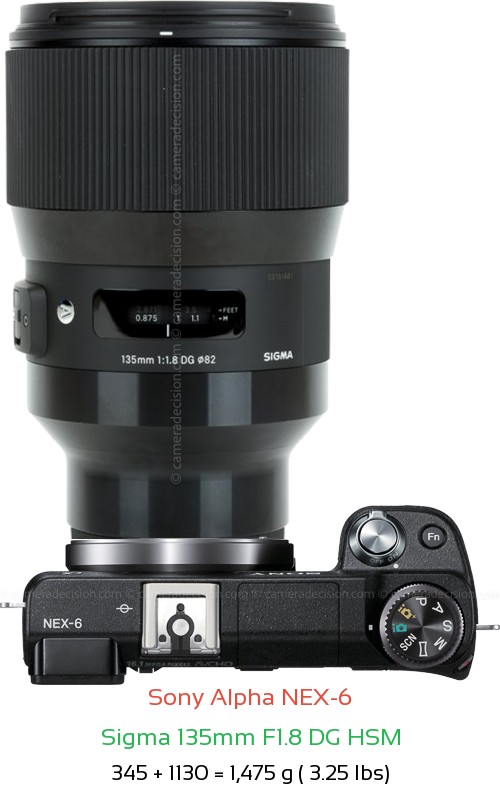 Sony NEX-6 with Sigma 135mm F1.8 DG HSM Lens Size