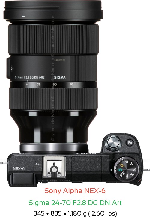 Sony NEX-6 with Sigma 24-70 F2.8 DG DN Art Lens Size