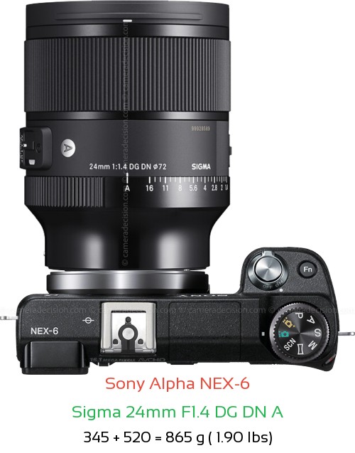 Sony NEX-6 with Sigma 24mm F1.4 DG DN A Lens Size