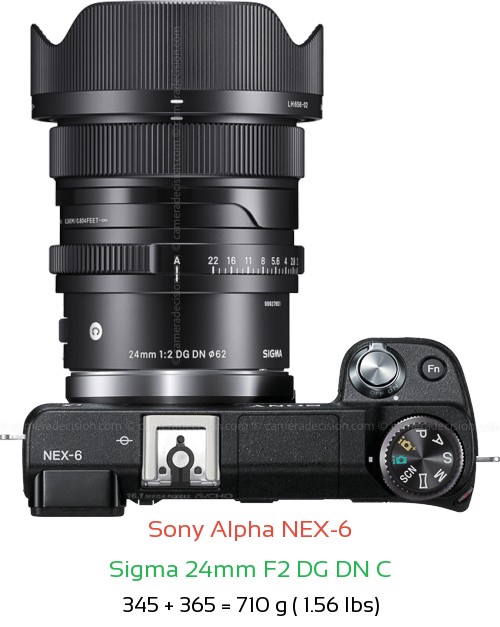 Sony NEX-6 with Sigma 24mm F2 DG DN C Lens Size