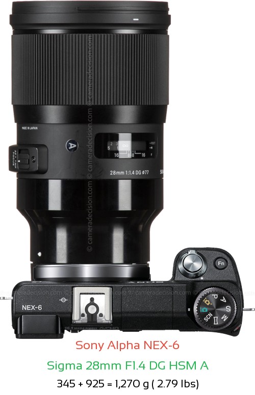 Sony NEX-6 with Sigma 28mm F1.4 DG HSM A Lens Size