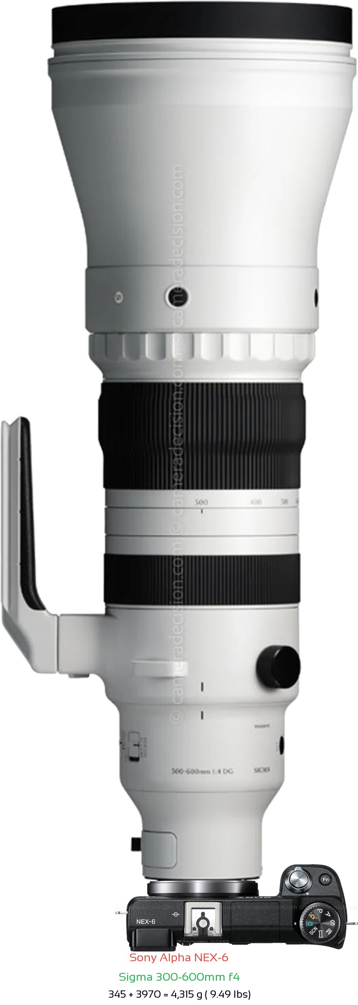 Sony NEX-6 with Sigma 300-600mm f4 Lens Size
