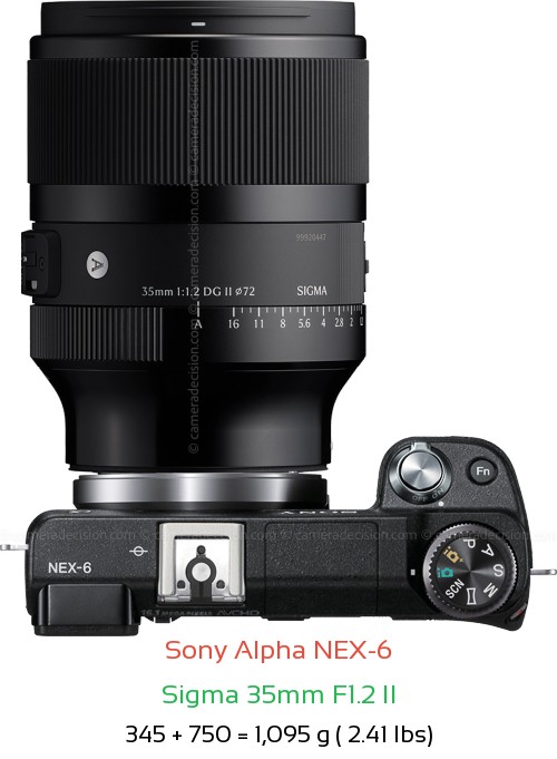 Sony NEX-6 with Sigma 35mm F1.2 II Lens Size
