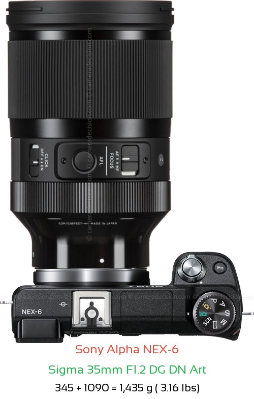 Sony NEX-6 with Sigma 35mm F1.2 DG DN Art Lens Size