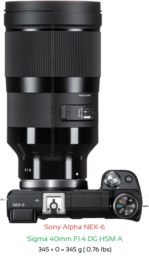 Sony NEX-6 with Sigma 40mm F1.4 DG HSM A Lens Size