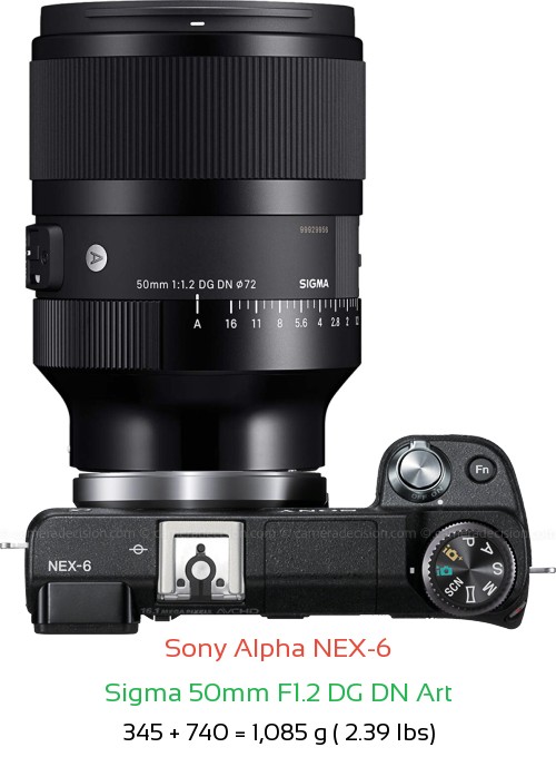 Sony NEX-6 with Sigma 50mm F1.2 DG DN Art Lens Size