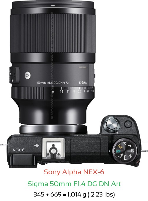 Sony NEX-6 with Sigma 50mm F1.4 DG DN Art Lens Size