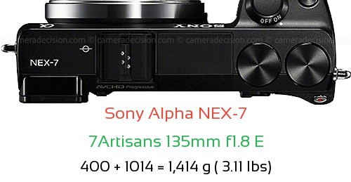 Sony NEX-7 with 7Artisans 135mm f1.8 E Lens Size