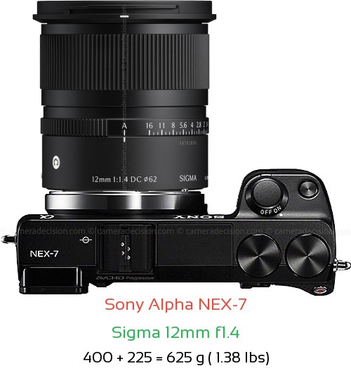 Sony NEX-7 with Sigma 12mm f1.4 Lens Size