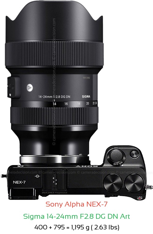 Sony NEX-7 with Sigma 14-24mm F2.8 DG DN Art Lens Size