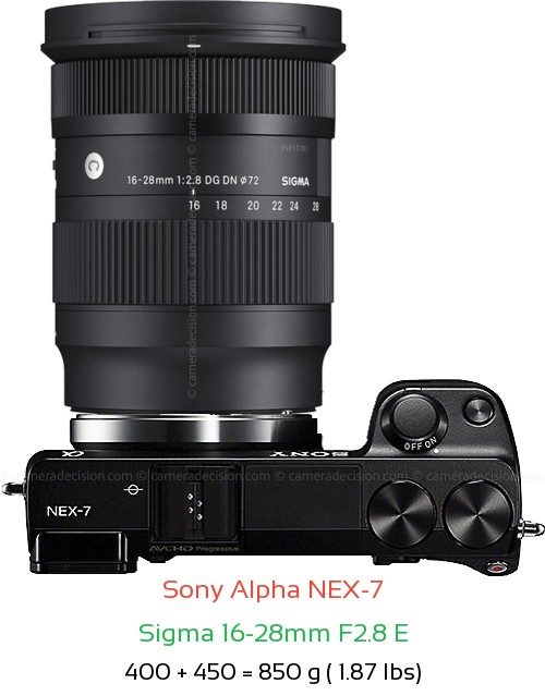 Sony NEX-7 with Sigma 16-28mm F2.8 E Lens Size