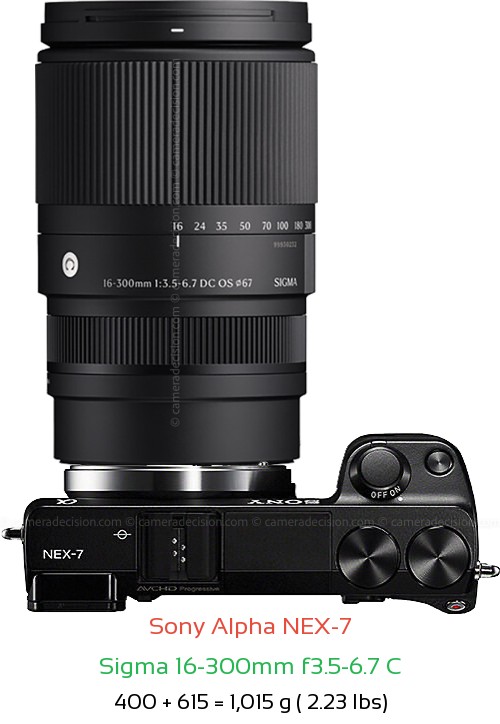 Sony NEX-7 with Sigma 16-300mm f3.5-6.7 C Lens Size