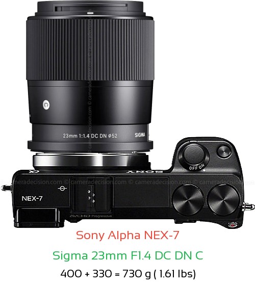 Sony NEX-7 with Sigma 23mm F1.4 DC DN C Lens Size