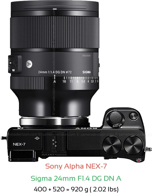 Sony NEX-7 with Sigma 24mm F1.4 DG DN A Lens Size