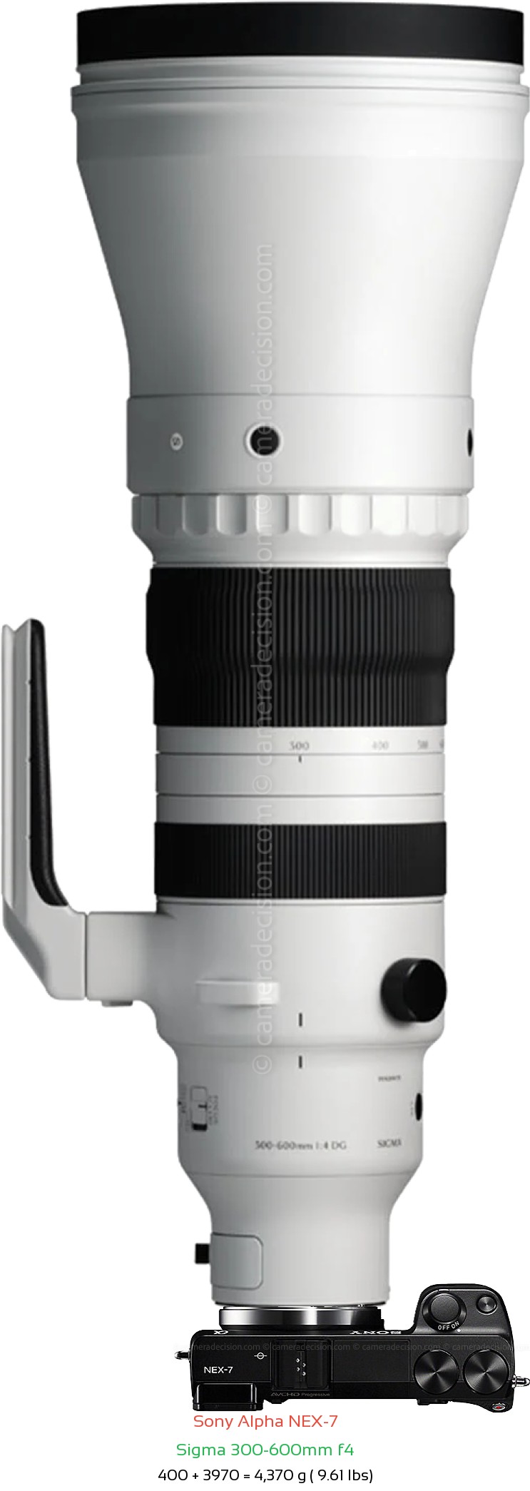 Sony NEX-7 with Sigma 300-600mm f4 Lens Size