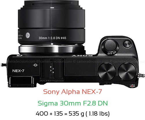 Sony NEX-7 with Sigma 30mm F2.8 DN Lens Size
