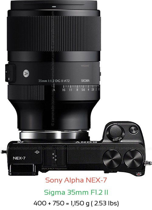 Sony NEX-7 with Sigma 35mm F1.2 II Lens Size