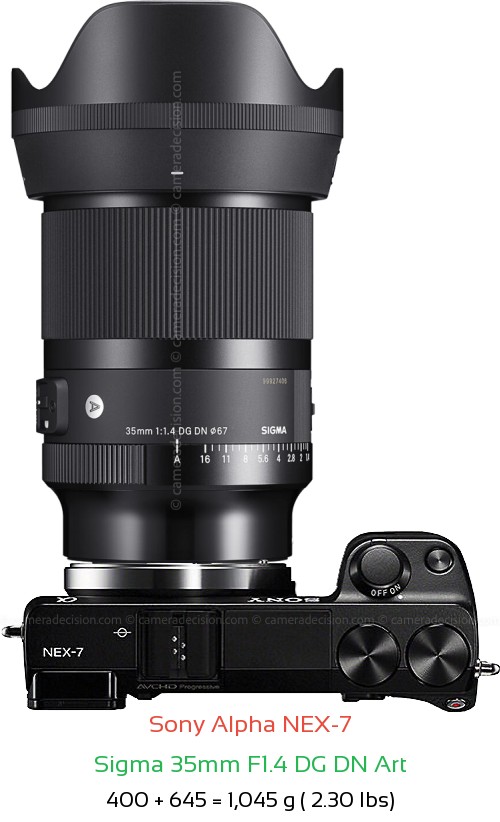 Sony NEX-7 with Sigma 35mm F1.4 DG DN Art Lens Size