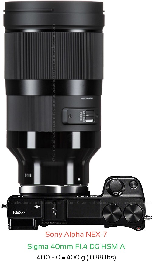 Sony NEX-7 with Sigma 40mm F1.4 DG HSM A Lens Size