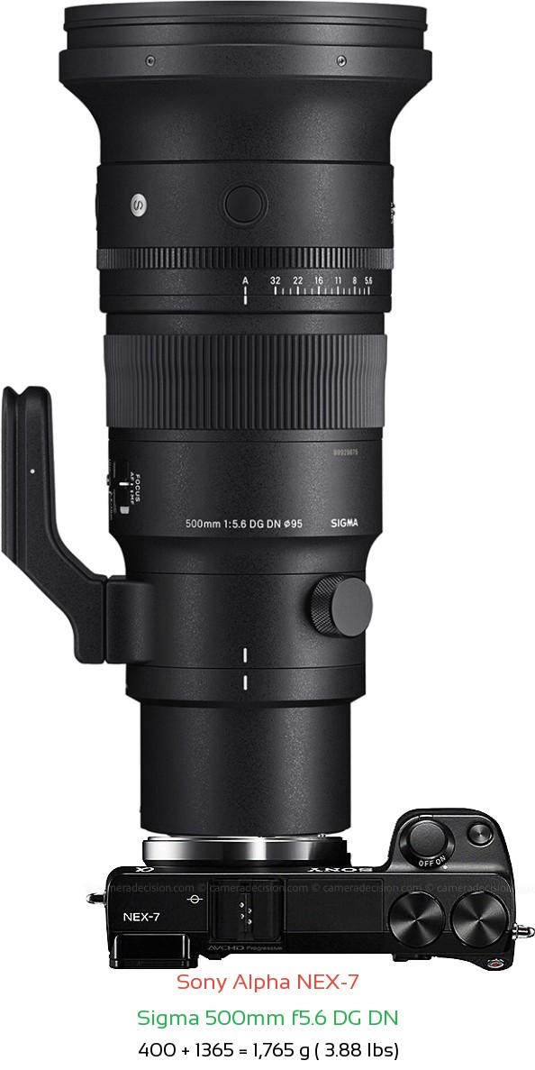 Sony NEX-7 with Sigma 500mm f5.6 DG DN Lens Size