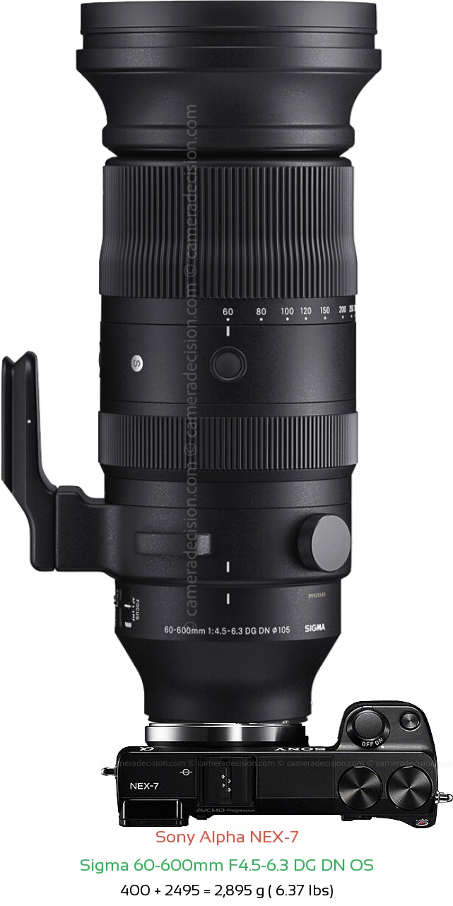Sony NEX-7 with Sigma 60-600mm F4.5-6.3 DG DN Lens Size