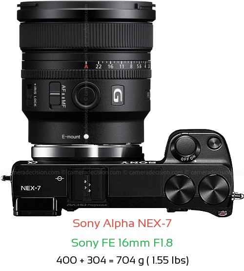 Sony NEX-7 with Sony FE 16mm F1.8 Lens Size