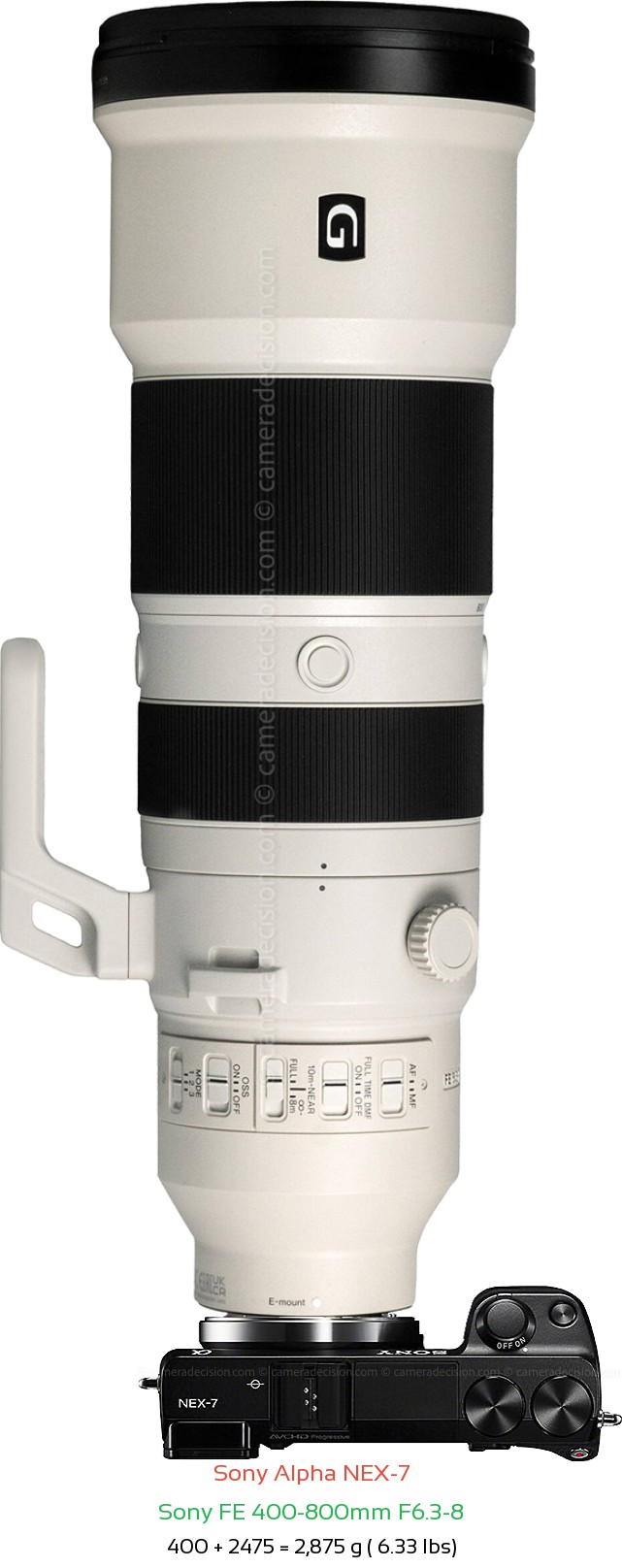 Sony NEX-7 with Sony FE 400-800mm F6.3-8 Lens Size