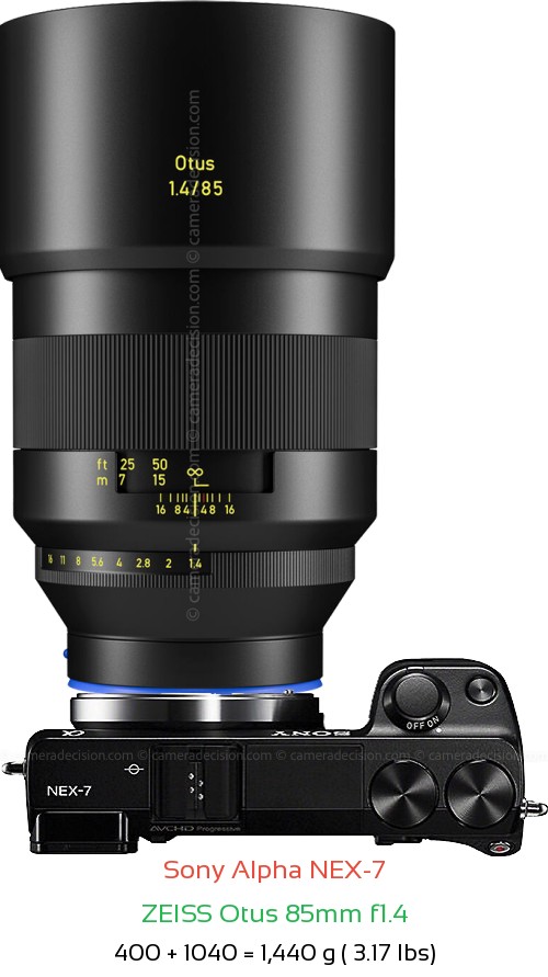 Sony NEX-7 with Zeiss Otus 85mm f1.4 Lens Size