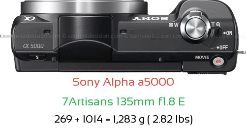 Sony a5000 with 7Artisans 135mm f1.8 E Lens Size