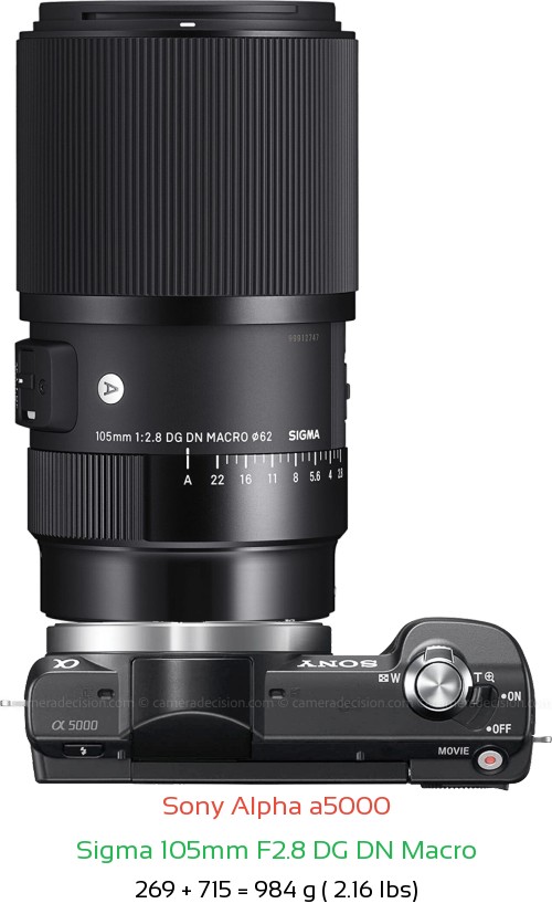 Sony a5000 with Sigma 105mm F2.8 DG DN Macro Lens Size