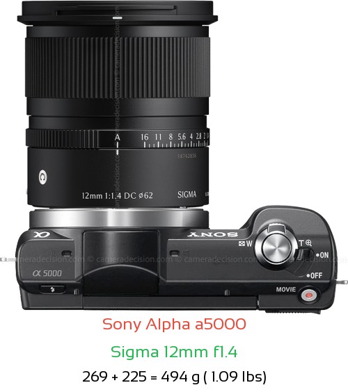 Sony a5000 with Sigma 12mm f1.4 Lens Size